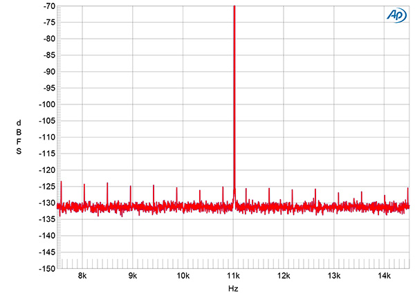 Jay's Audio CDT3-MK3 CD transport Measurements | Stereophile.com