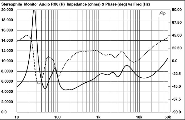 Audio rx6 best sale