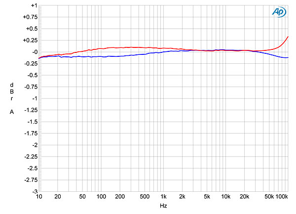 614ARCfig01.jpg