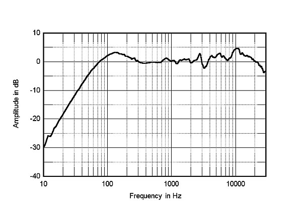 phase technology pc 60