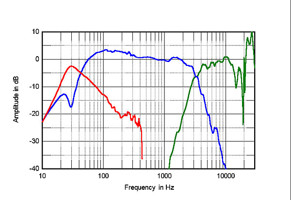 Colunas de 3 vias 615HLS5fig3