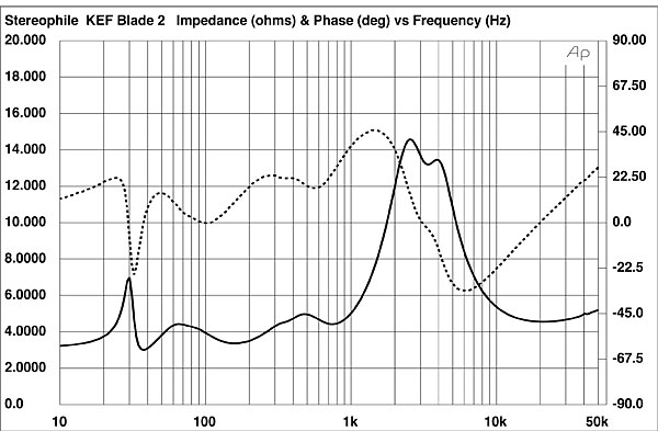 615KEF2fig01.jpg