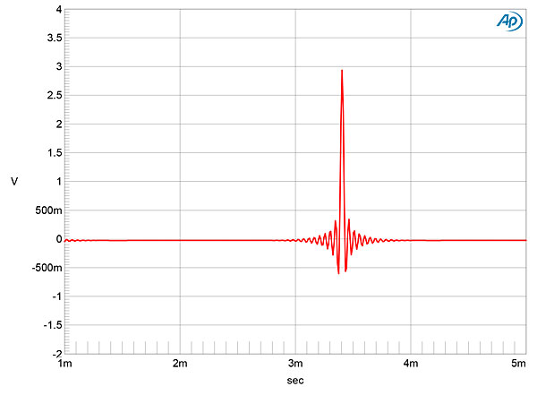 617ArcDACfig01.jpg