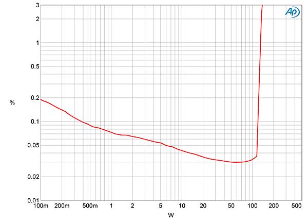 619ML5805fig04