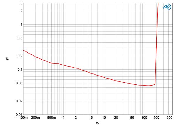 619ML5805fig05