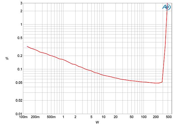 619ML5805fig06