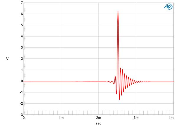 619ML5805fig15