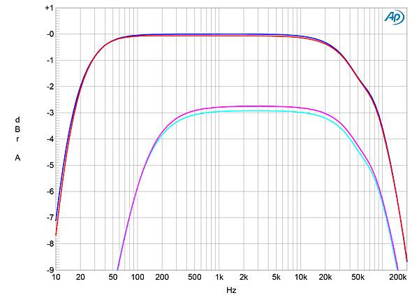 619PLE400fig1