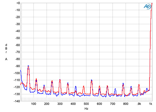 619PLE400fig4