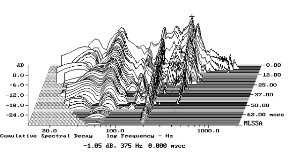 619VT1Efig1