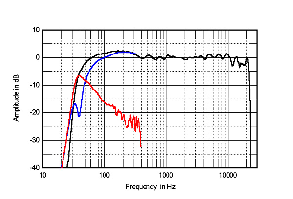 619VT1Efig2