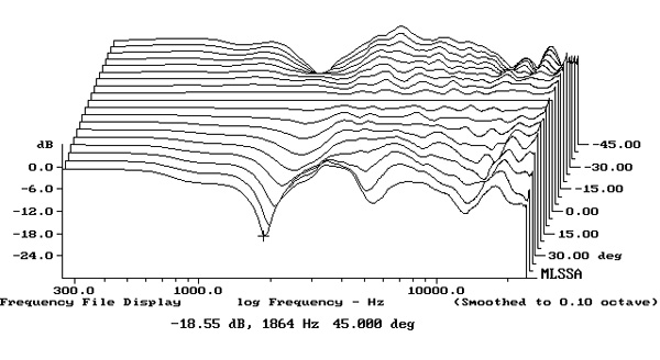 619VT1Efig4