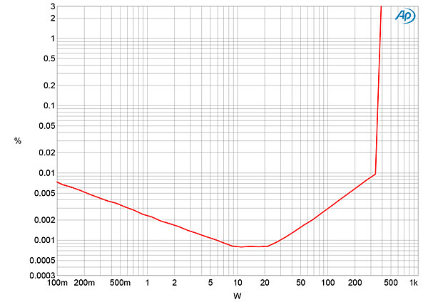 620Classefig04