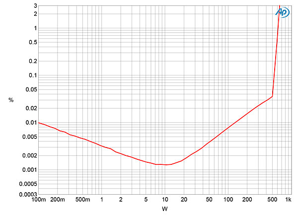 620Classefig05