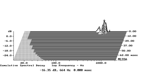 620VS55fig2