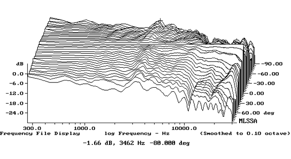 620VS55fig4