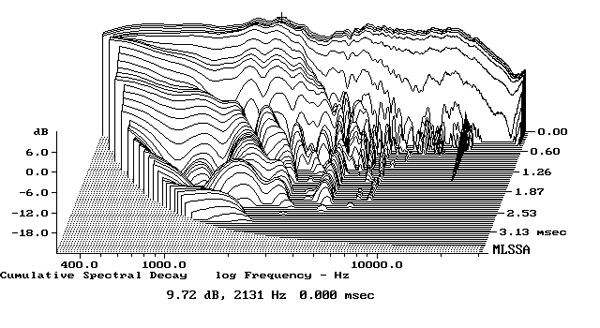 620VS55fig7