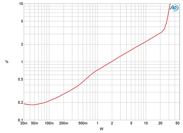 621LM845fig06