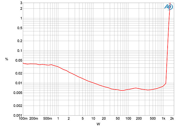 621RoMM8fig5