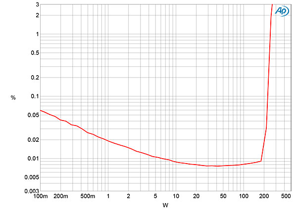 621Vin737fig07