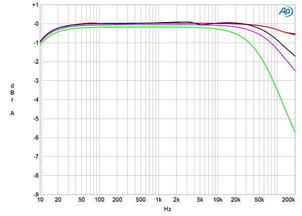 622MichiS5fig01