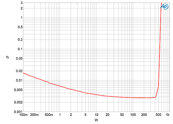 [Image: 622MichiS5fig04.jpg]
