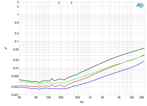 622MichiS5fig06A