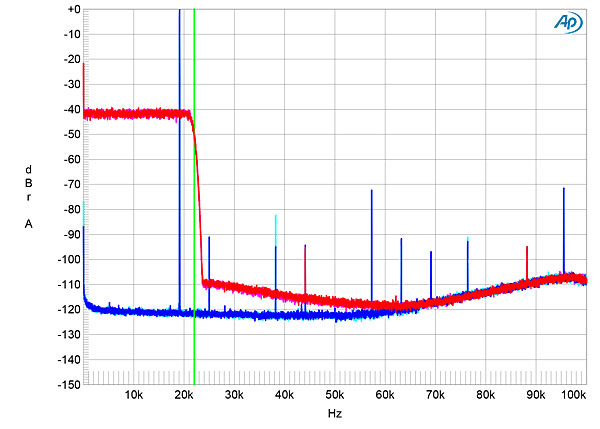 622Tek700fig13