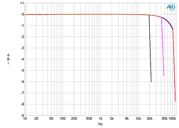 622Tek700fig14