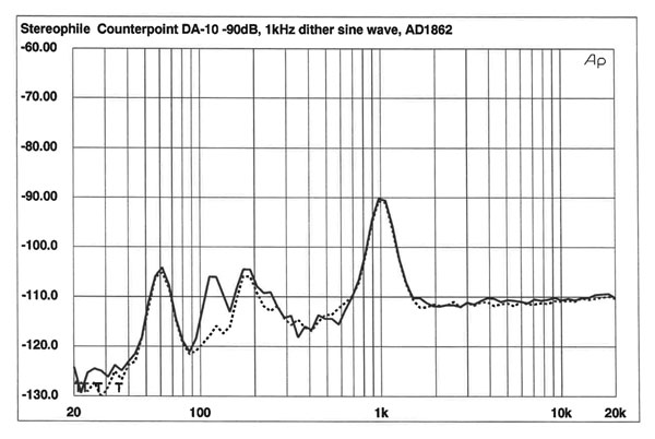 666CPDA10fig05.jpg