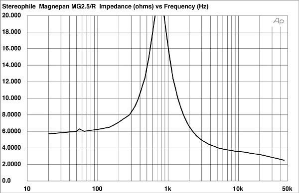 666MG25FIG1.jpg