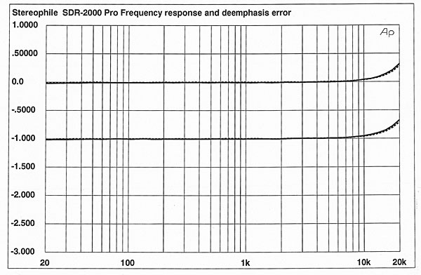 666S2000fig1