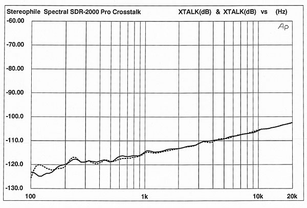 666S2000fig2