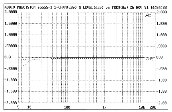 Sony CDP-X555ES CD player Measurements | Stereophile.com