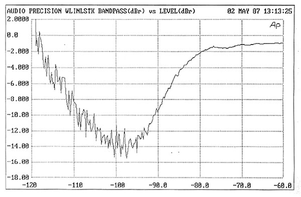 Wadia Digimaster 2000 Mk.2 digital processors October 1992