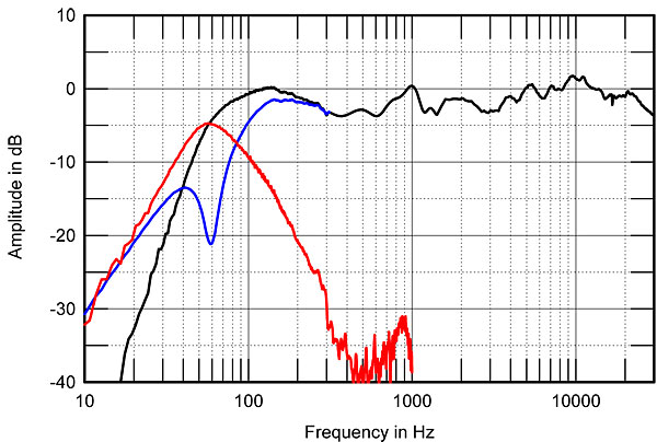 boston acoustics a 25