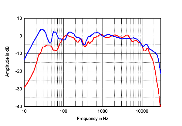 quad esl 63 frequency response