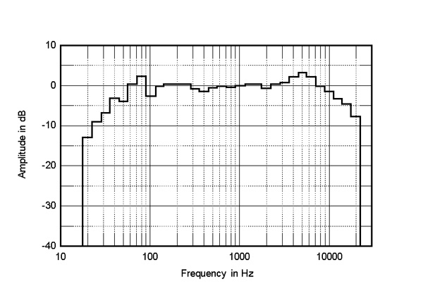 688Raunafig1