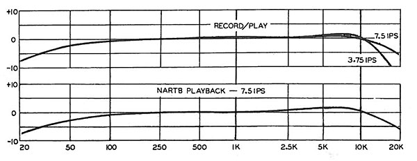 68Revoxfig1.jpg