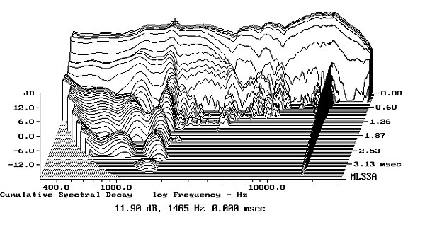 DALI Zensor 1 loudspeaker Measurements | Stereophile.com