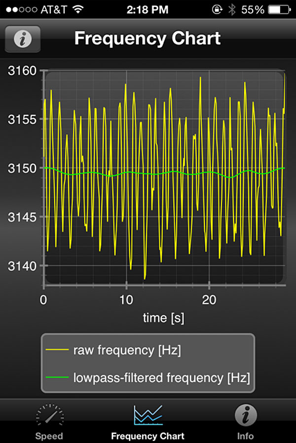 715pearmf.freqchart.jpg