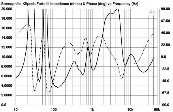 719KF3-fig1