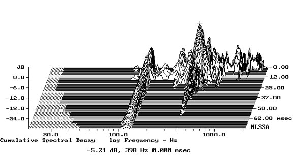 719KF3-fig2