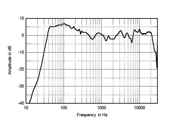 klipsch heresy iii frequency response