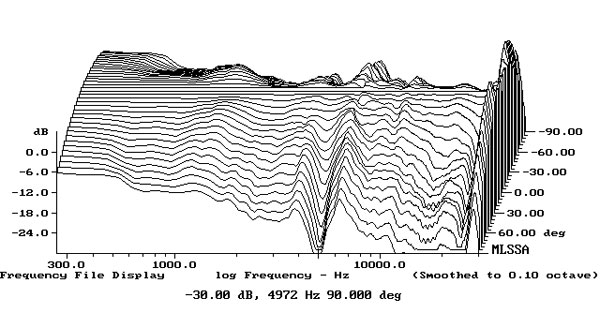 719KF3-fig5