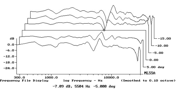 719KF3-fig6