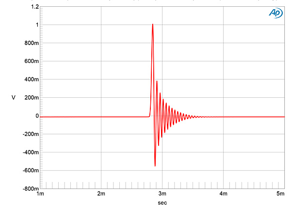 719SDMZ1fig02