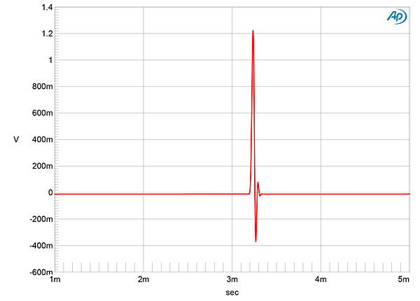 719SDMZ1fig03