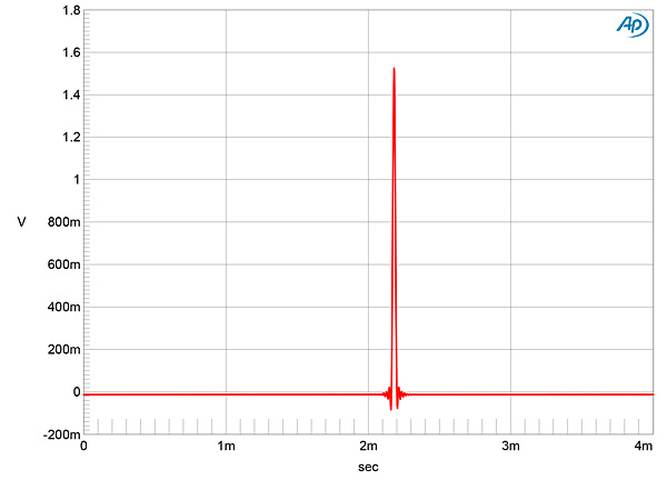 719SDMZ1fig06