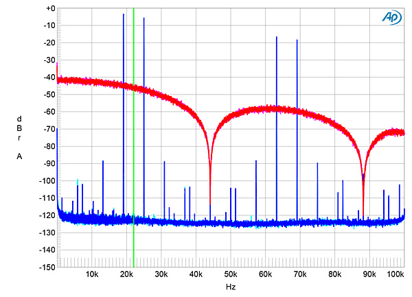 719SDMZ1fig10